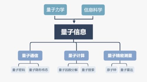 中國科技在計算機網絡領域的領跑、并跑與跟跑現狀
